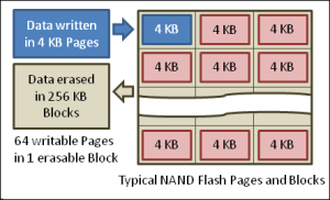 nand flash memory pages and blocks.png